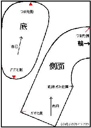 ハンドメイドな手作りベビーシューズ 作り方と型紙