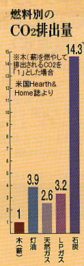 graph1