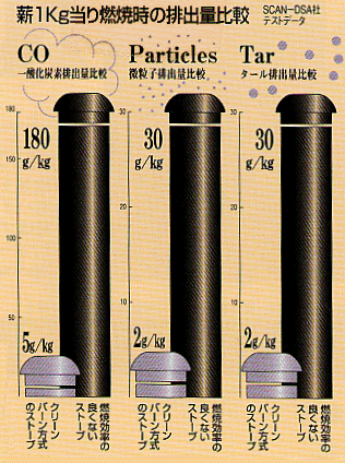 graph2